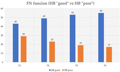 Facial nerve outcome score: a new score to predict long-term facial <mark class="highlighted">nerve function</mark> after vestibular schwannoma surgery